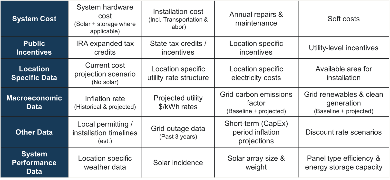 copmany analysis chart