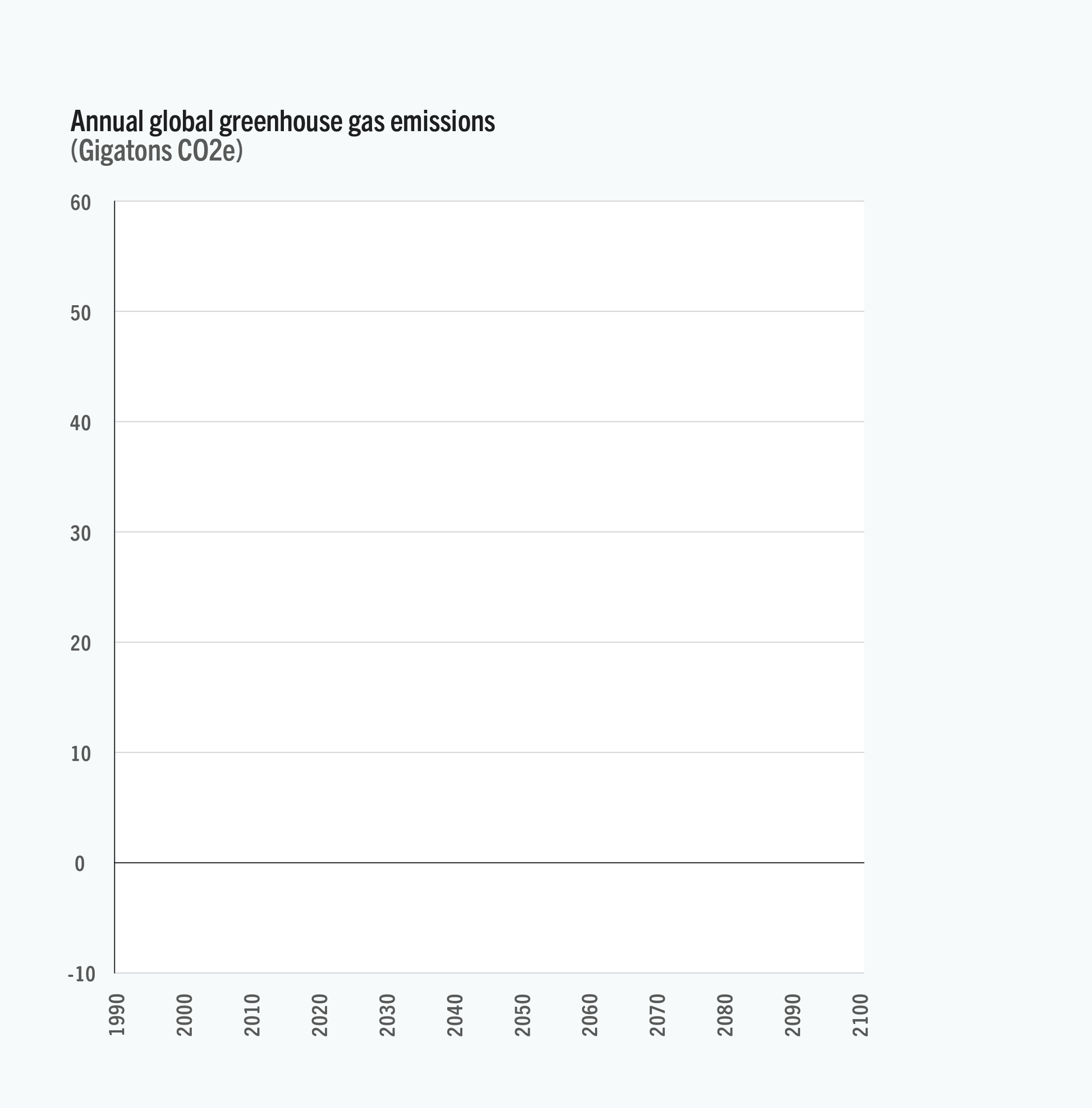 ef-ghg-chart-frame-1