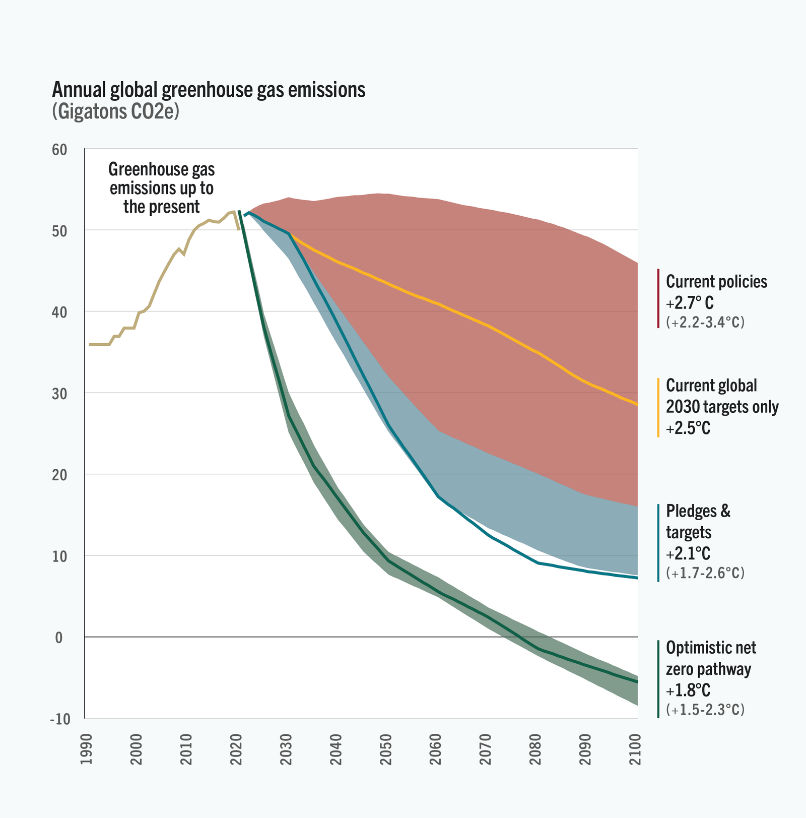 ef-ghg-chart-frame-48