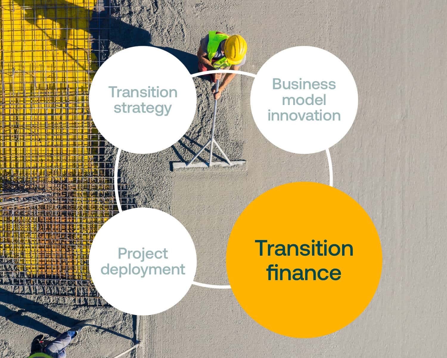 transition finance